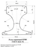 Рельсы КР-80 с доставкой по РБ
